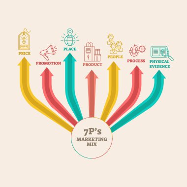 Dört 4 Ps pazarlama karışımı Infographic vektör çizim diyagramı