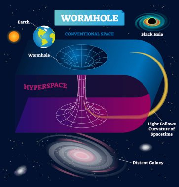 Solucan deliği vektör çizim. Spacetime Infographic kozmik teleport.