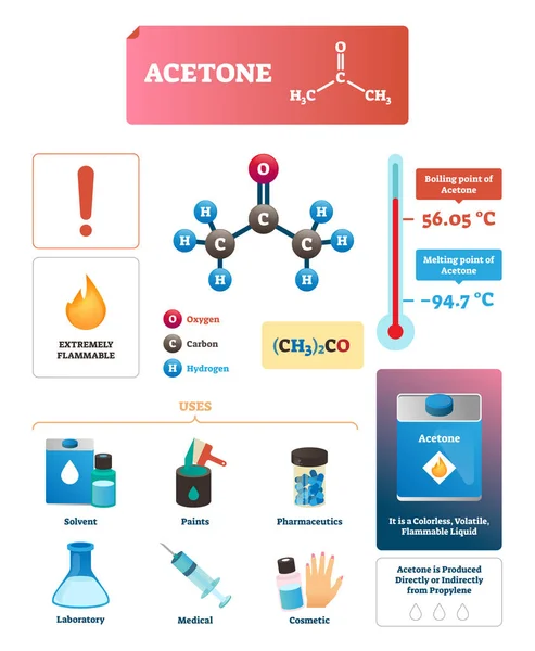 Acetone vector illustration. Chemical and physical explanation Infographic. — Stock Vector