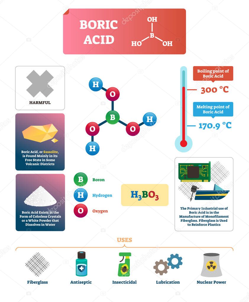 Boric acid vector illustration. Chemical substance description with example
