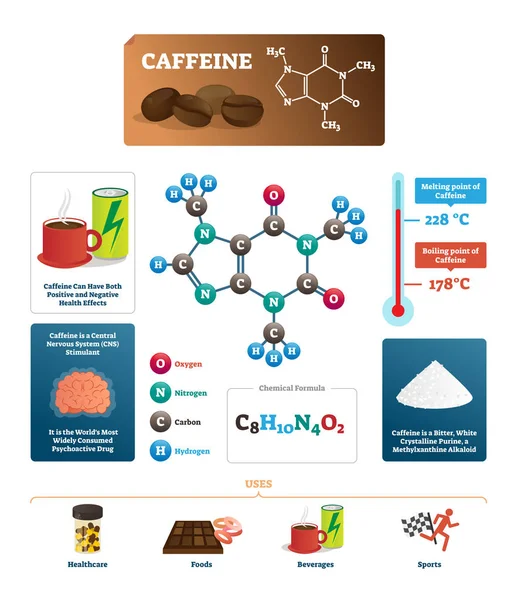 Illustration des Koffeinvektors. Kaffeebestandteil von chemischer Seite. — Stockvektor