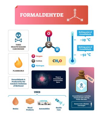 Formaldehit vektör çizim. Kimyasal gaz madde özellikleri.