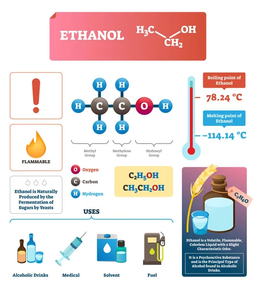 Ilustración del vector etanol. Sustancia química ecológica alcohol características — Vector de stock