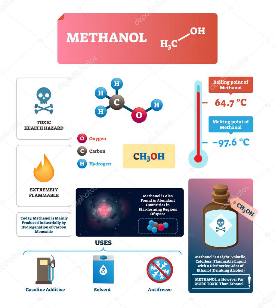 Methanol vector illustration. Labeled chemical substance characteristics.