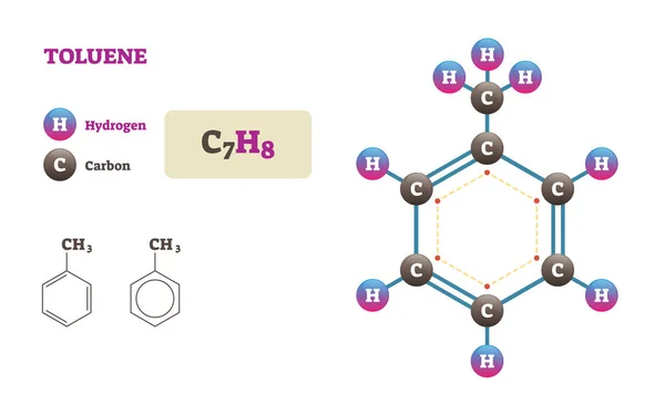 Toluol Molekül Vektor Illustration. Wasserstoff und Kohlenstoff-Strukturdiagramm. — Stockvektor