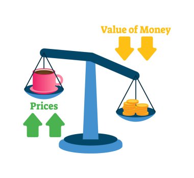 Inflation vector illustration. Goods prices, money value on scales example. clipart