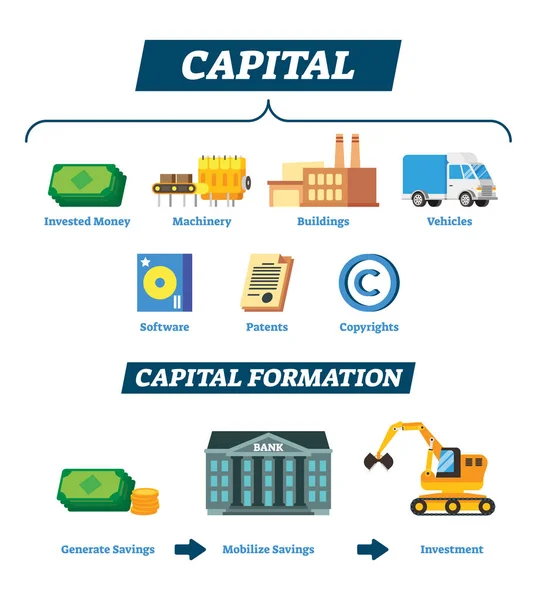 Kapitaal vectorillustratie. Verklaard bedrijf financiële economische hulpbron. — Stockvector