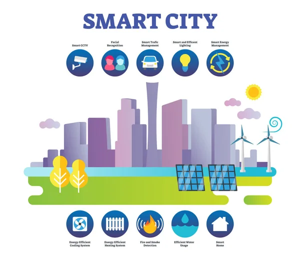 Ilustración inteligente de vectores urbanos. Etiqueta moderna ciudad sostenible condiciones previas — Archivo Imágenes Vectoriales