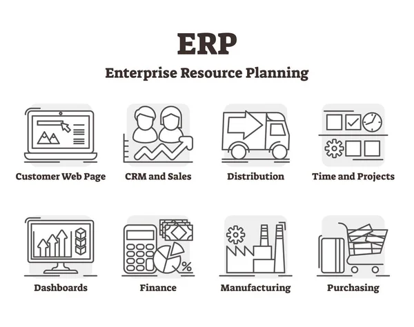 ERP vektoros illusztráció. Vállalati erőforrás-tervező magyarázat vázolt. — Stock Vector