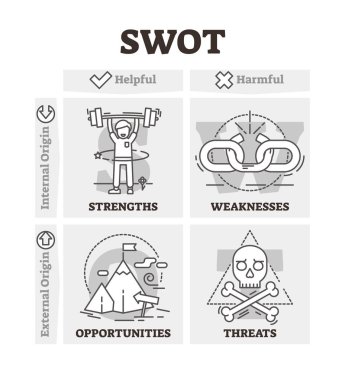 SWOT vektör çizim. BW iş proje strateji analizi özetlenen.