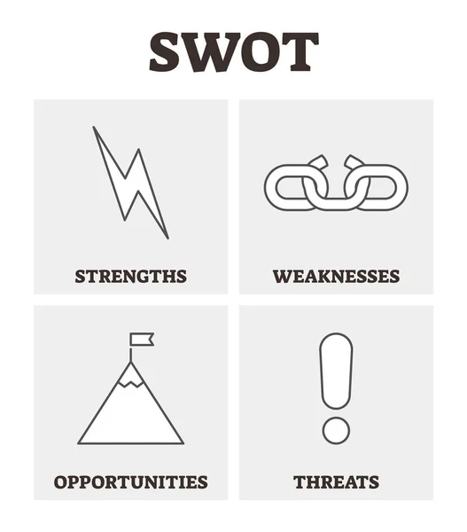 Εικονογράφηση διάνυσμα SWOT. BW που περιγράφονται απλή στρατηγική επιχειρηματική ανάλυση. — Διανυσματικό Αρχείο