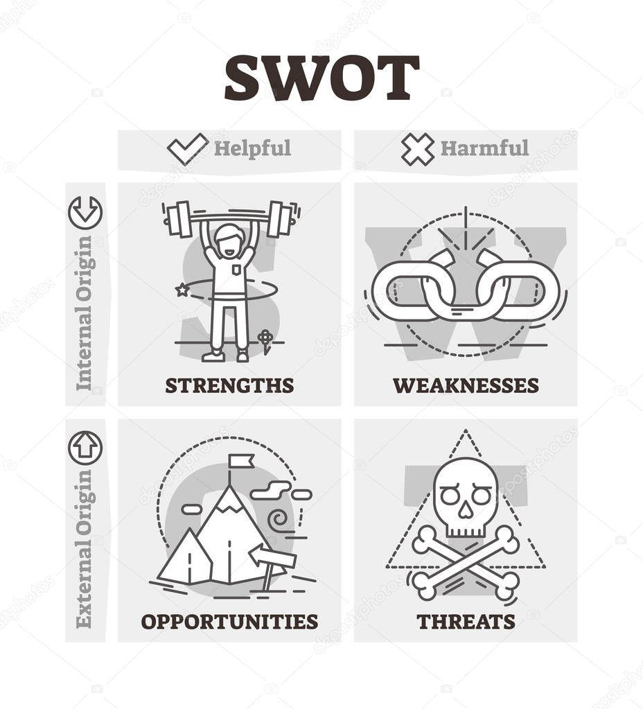 SWOT vector illustration. BW outlined business project strategy analysis.