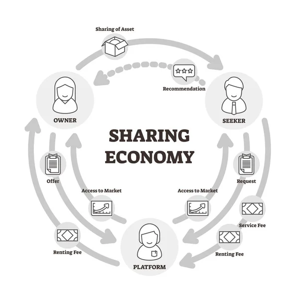 Compartir ilustración vectorial de economía. Propietario delineado, buscador, gráfico de plataforma — Vector de stock