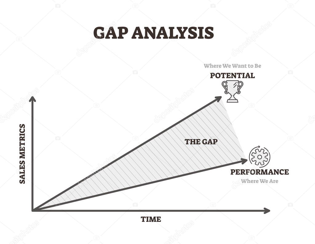 Gap analysis vector illustration. Time and sales potential performance line