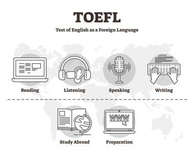 TOEFL vektör Illustration. Ingilizce yabancı dil anahat beceri testi.