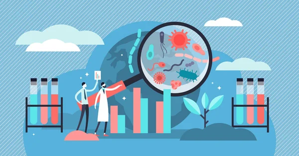 Illustrazione vettoriale dell'epidemiologia. Piccoli batteri pandemia epidemia di ricerca . — Vettoriale Stock