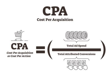 Cpa Maliyet Başına Edinme vektör illüstrasyon. Bw reklam açıklaması.