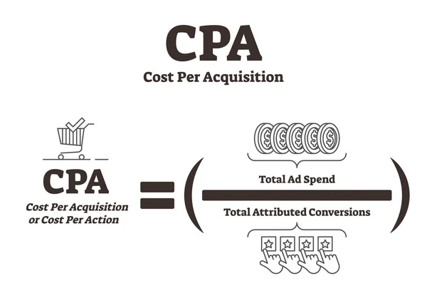 CPA Cost Per Acquisition vector illustration. BW advertising explanation. — Stock Vector