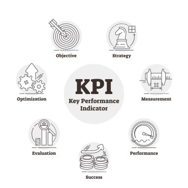 Kpi veya anahtar performans göstergesi ölçüm vektör illüstrasyon özetlenen.