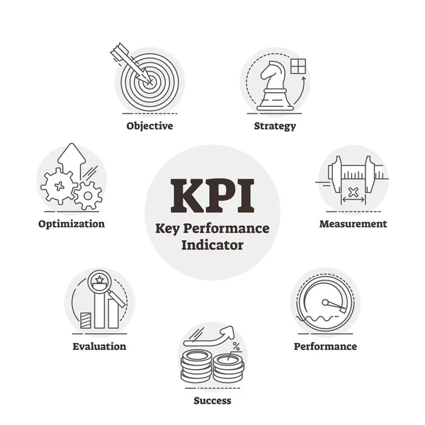 KPI або ключовий показник ефективності окреслив вимірювання векторної ілюстрації. — стоковий вектор