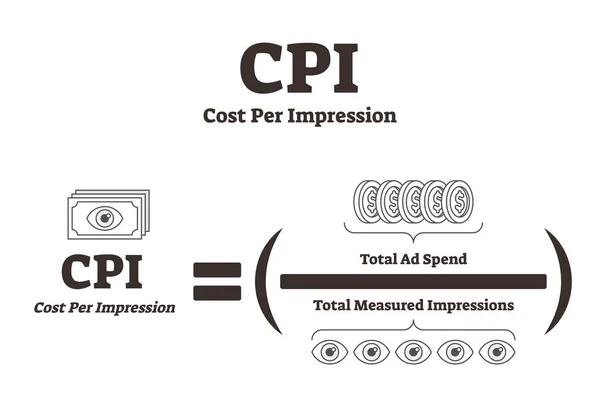 CPI или Cost per impression векторная иллюстрация. Выбор рекламных носителей — стоковый вектор
