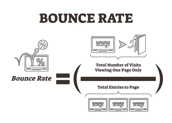 Bounce rate vector illustration. Web marketing traffic analysis explanation — Stock Vector