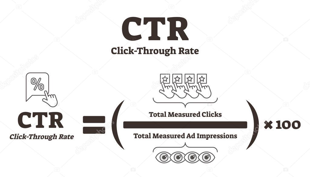 CTR or click through rate vector illustration. Online advertising analysis.