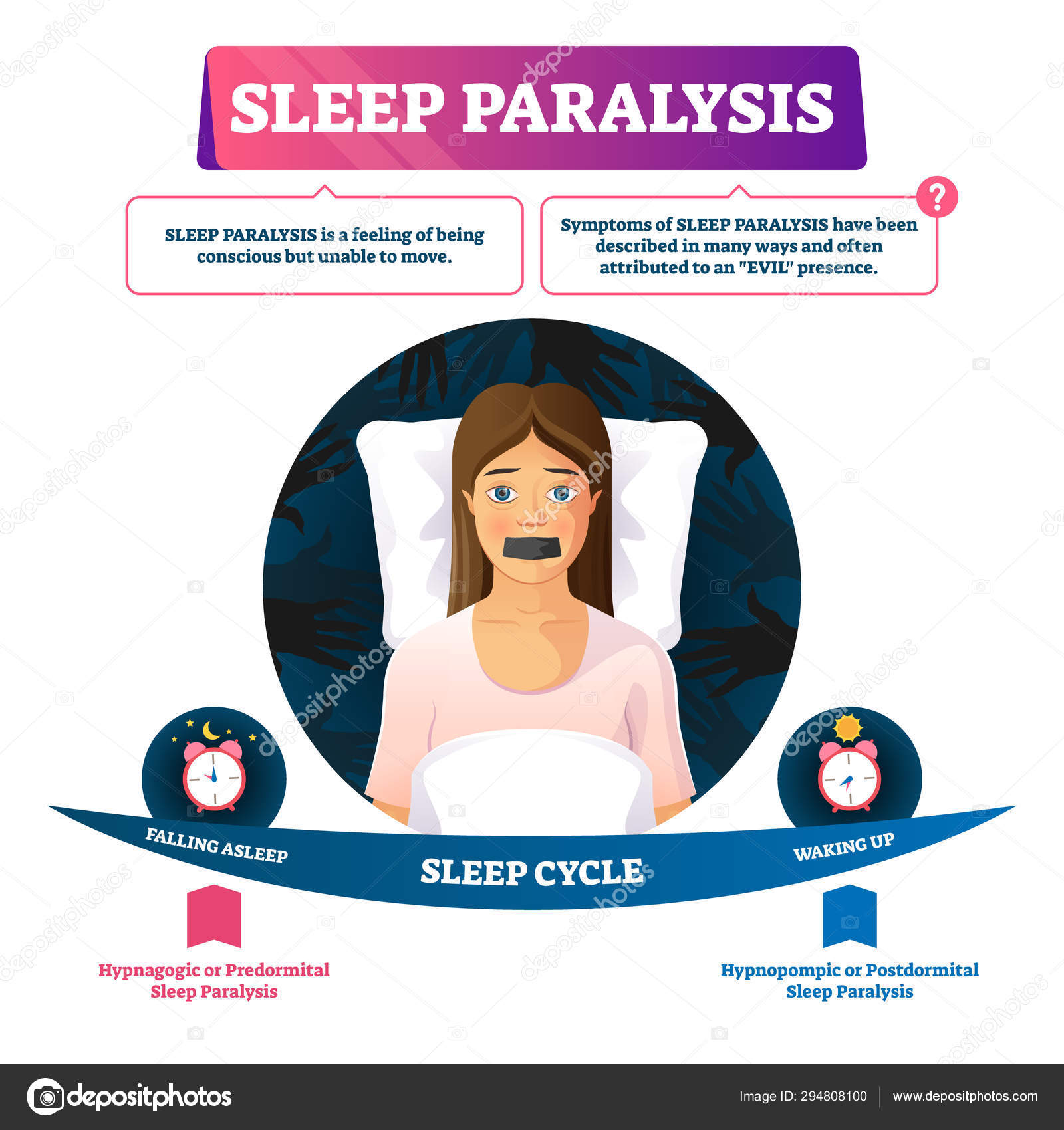 Sleep paralysis vector illustration. Unable conscious move feeling