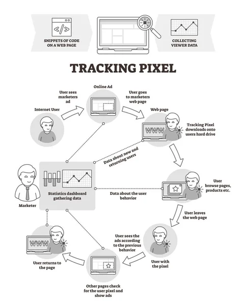 Tracking pixel vector illustratie. BW omlijnd taguitleg-schema. — Stockvector