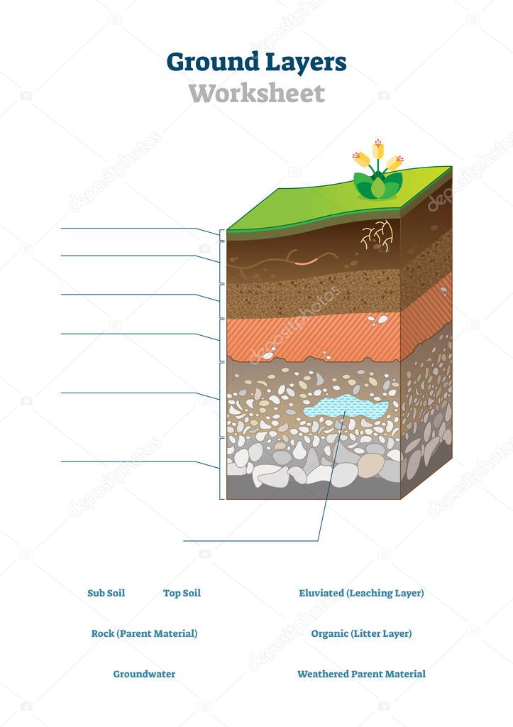 Ground layers worksheet vector illustration. Soil surface blank template.