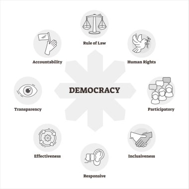 Demokrasi vektör illüstrasyon. Bw hükümet açıklaması sistemi özetlenen