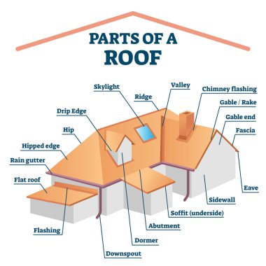 Parts of a roof, labeled structure vector illustration clipart