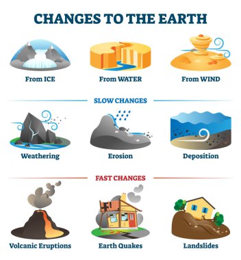 Changes to the earth environment labeled collection vector illustration. clipart