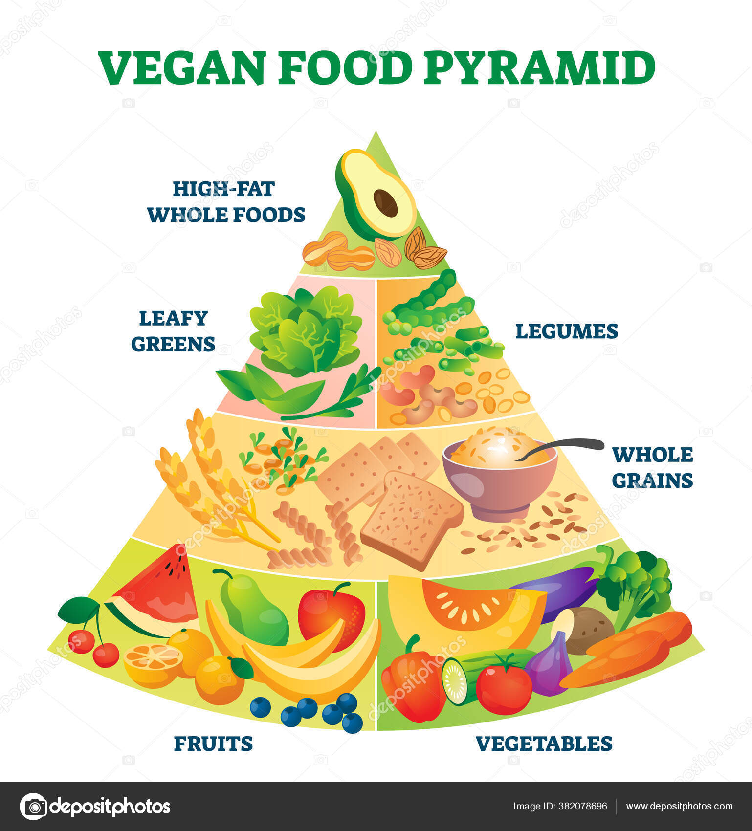 Desenho Esquemático da Pirâmide Alimentar