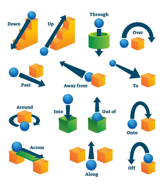 Prepositions of movement for Russian language learning vector illustration . — стоковый вектор
