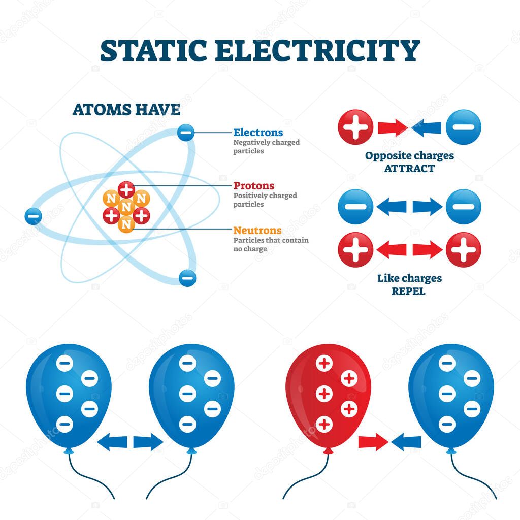 Static Electricity Vector Illustration  Charge Energy