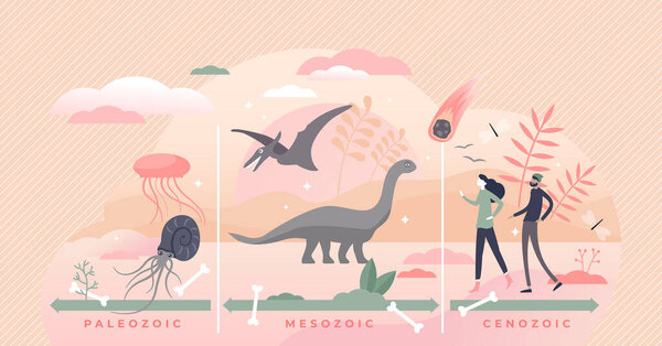 Geologic time scale with chronological evolution timeline tiny person concept