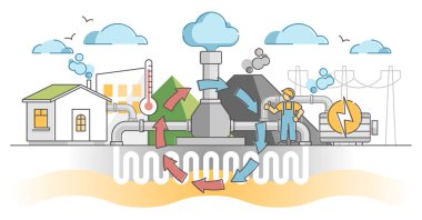 Ev ısıtma sistemi şeması kavramı olarak jeotermal enerji üretimi