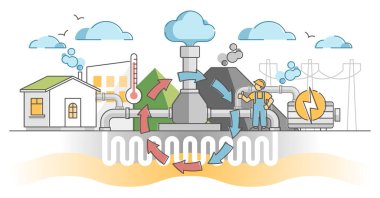 Geothermal energy production as home heating system scheme outline concept clipart