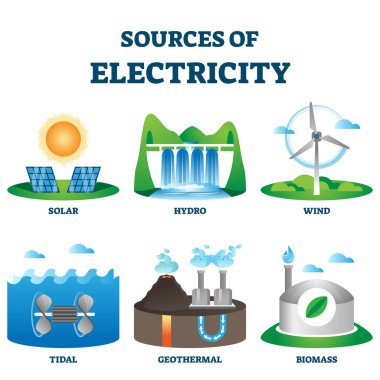 Sources of renewable and environment nature friendly electricity production clipart