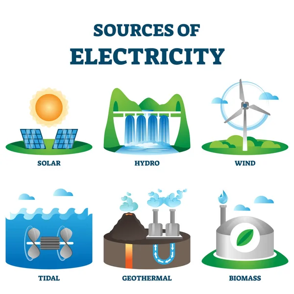 A megújuló és környezetbarát villamosenergia-termelés forrásai — Stock Vector