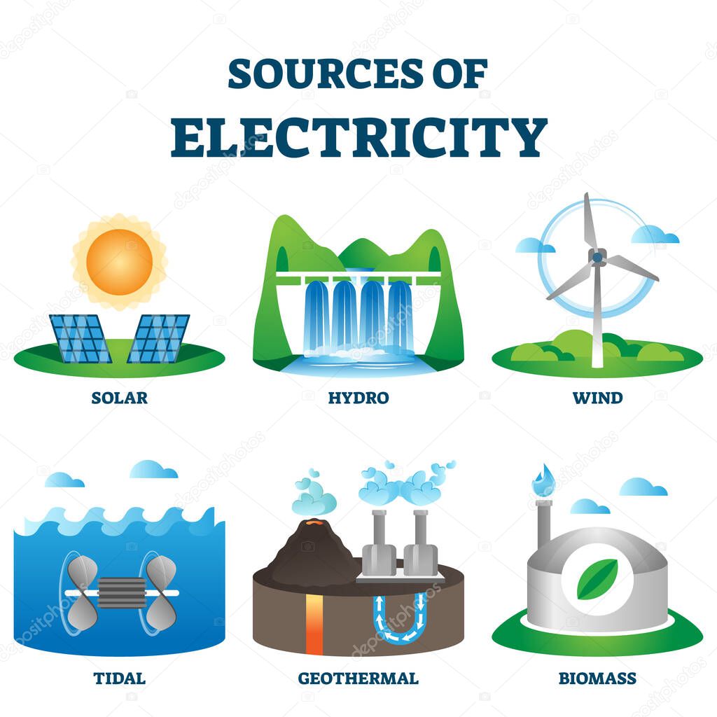 Sources of renewable and environment nature friendly electricity production