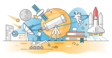 Uzay ve evren hakkında astronomi bilgisi araştırması.