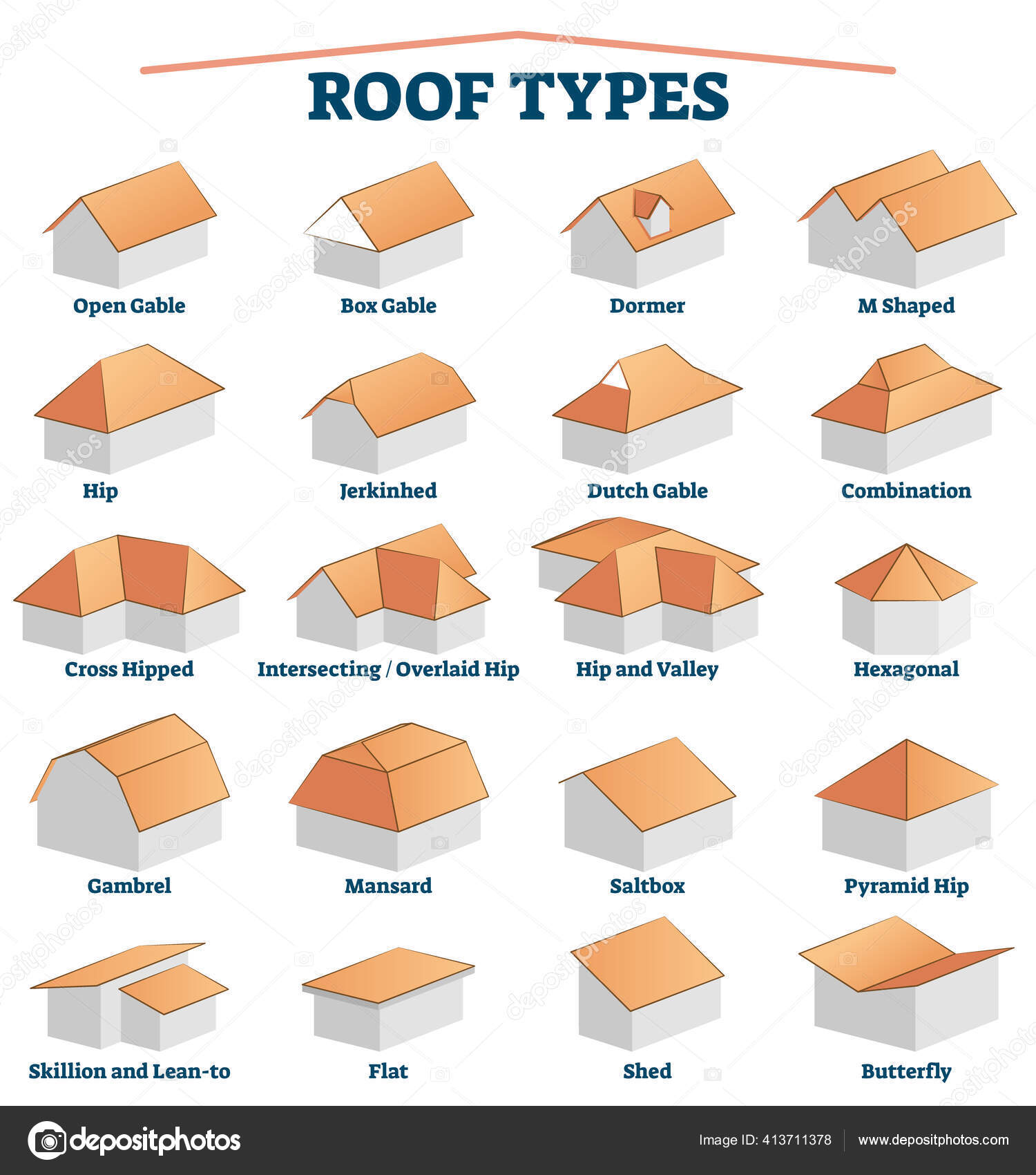 Roof types labeled titles collection with 3D examples for house