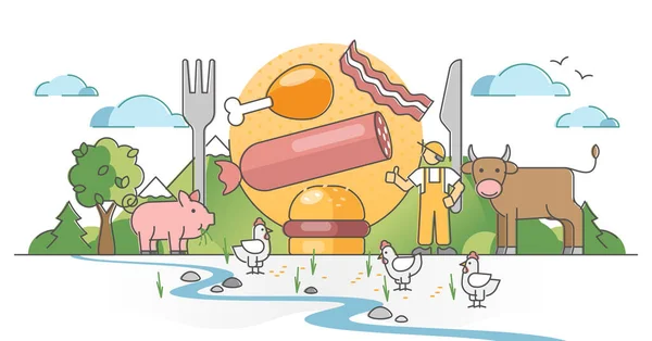 Production de viande scène de ferme avec des produits, des animaux et boucher aperçu concept — Image vectorielle