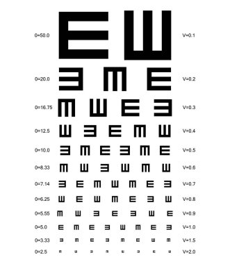 üç çeşit göz grafik vektör çizim katmanlı