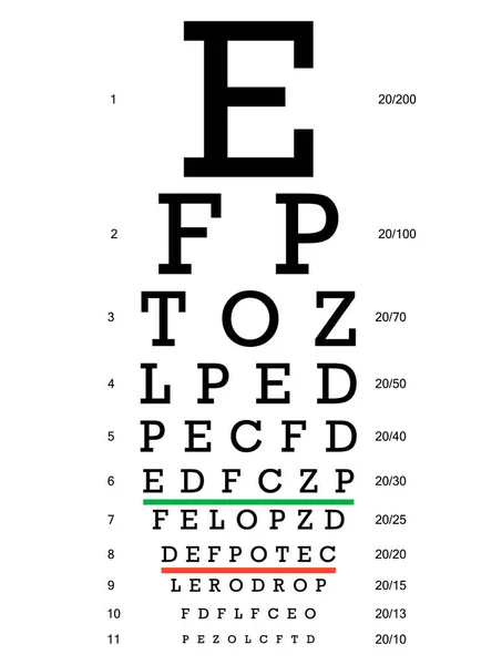 Layered Vector Illustration Of Three Kinds Of Eye Chart — Stock Vector