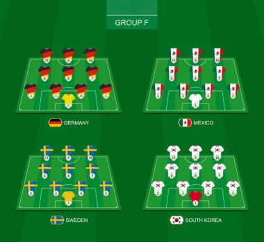 Uluslararası Futbol Turnuvası F Grubu üyeleri ile futbol sahası: Almanya, Meksika, İsveç, Güney Kore.