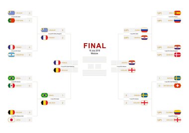 16, çeyrek finale ve beyaz arka plan üzerinde yarı final turunun bayrak katılımcılarla Şampiyonası parantez. Futbol Turnuvası eleme turları. Boyut A2 için hazır yazdırma.