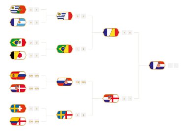 Futbol turnuvası parantez puana sahip. Vektör çizim.